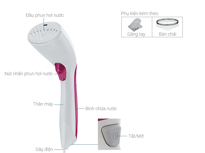 Bàn là hơi nước cầm tay Philip GC350/40